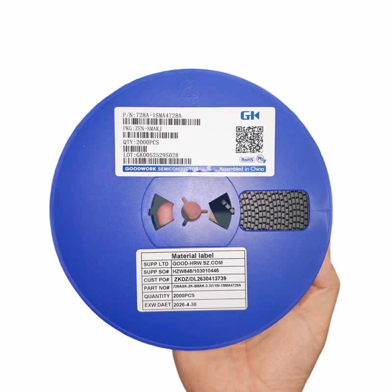 Electronic material procurement